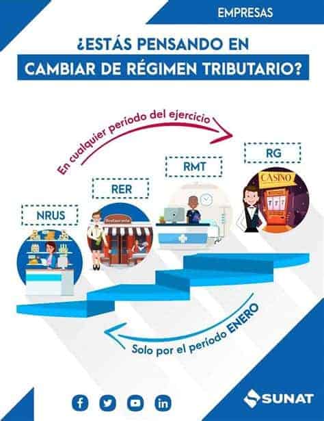 CAMBIO DEL REGIMEN TRIBUTARIO SUNAT 2021